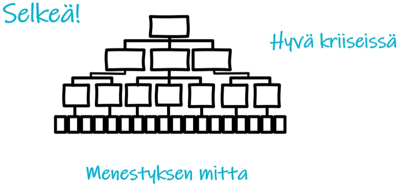 Hierarkian hyvät puolet