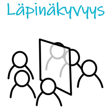 Läpinäkyvyys nostaa motivaatiota ja tehoa'