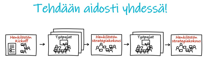 Tehdään aidosti yhdessä strategia