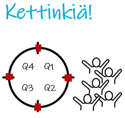 Kettinkiä. Strategia tulille.