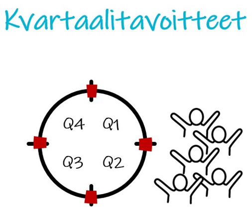 Ihmiset iloisia kvartaalitavoitteista.