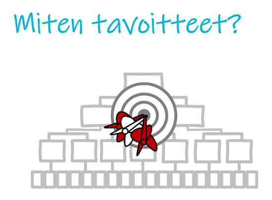 Suuret strategiset tavoitteet