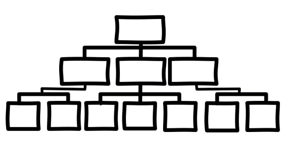 Hierarkkinen organisaatio. Tavoiteasetanta.
