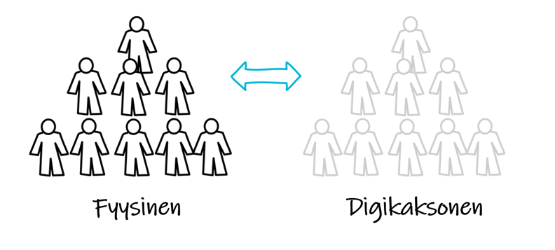 Digitaalinen kaksonen johtamiseen