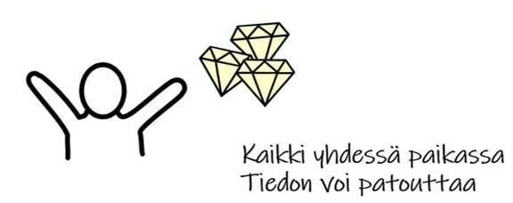 Kaikki yhdessä paikassa. Tiedon voi palauttaa.