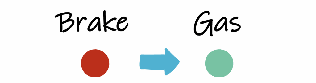 A red dot and a green dot. Above the red dot is the text “Brake”. Above the green dot is the text “Gas”.