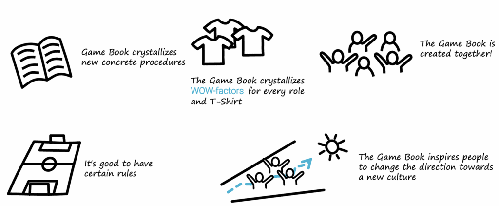 The text “Game Book” in the color indigo written above a drawing of an open book.