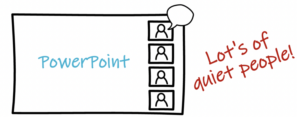 Drawing of a screenshare of a “PowerPoint” slide during an online meeting with four people. One person is speaking. Text: “Lot’s of quiet people!”