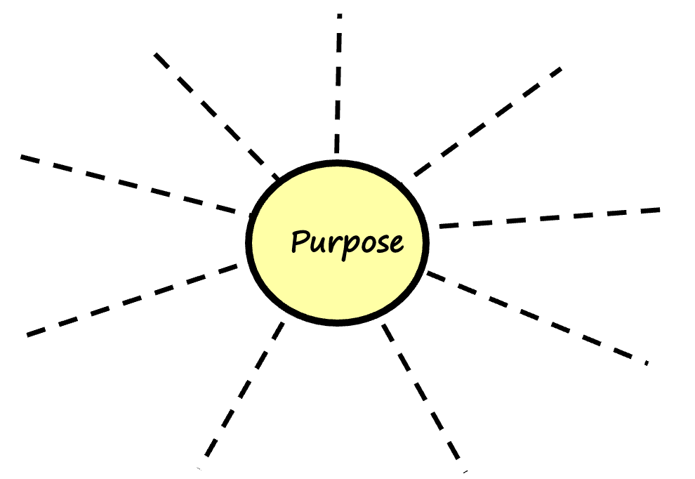 purposeDrawing of a sun that represents a company’s purpose.
