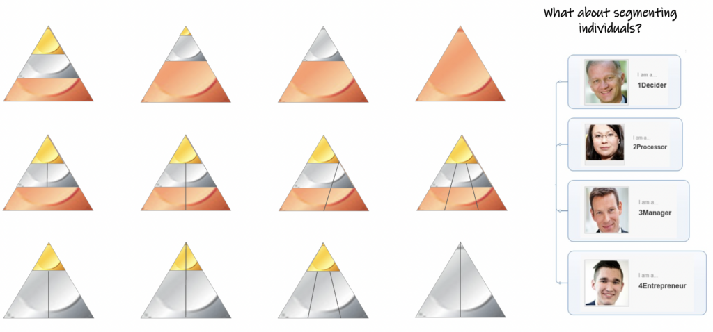 Different types of customer segmentations. Variations between bronze, silver and gold customers.