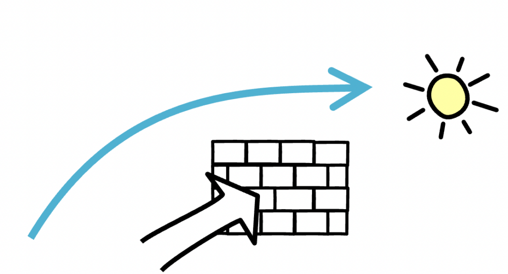 Drawing of a brick wall being hit by a large arrow. An indigo colored arrow goes around the wall towards a sun.