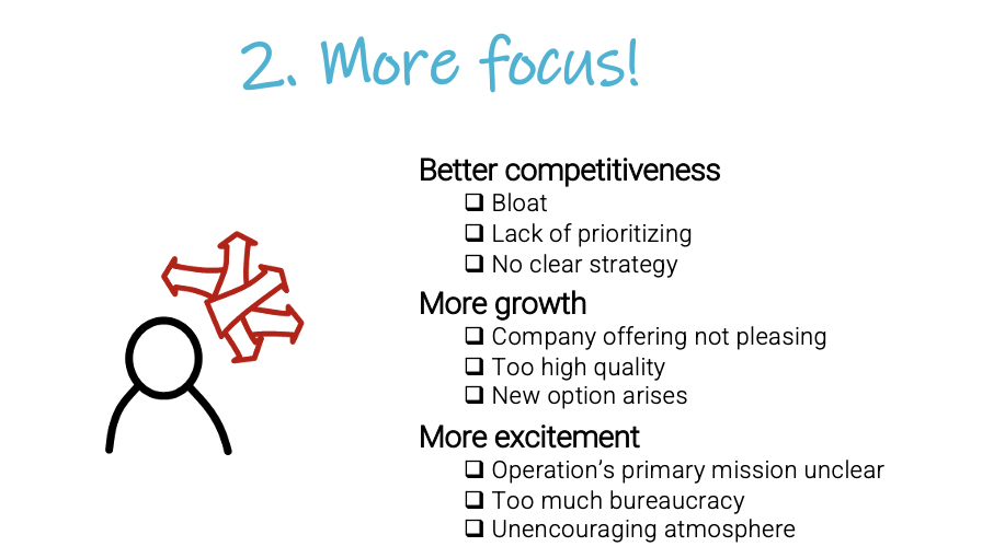 Drawing. Headline: 2. More focus. Bullet point list of situations. Better competitiveness, more growth, and more excitement.