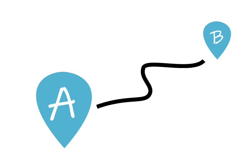 A figure with point A and point B and a curved line that connects both points. This represents the strategy journey from today to the future.