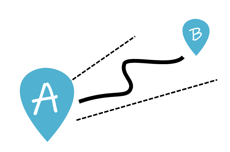 A figure with point A and point B connected by a line inside a sector. This represents the strategy journey from today to the future.