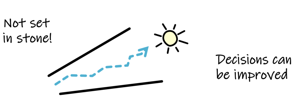 A sector with a blue arrow pointing towards a sun. Text: “Not set in stone! Decisions can be improved”. This represents the power of agility.