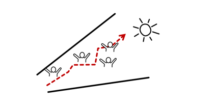 Drawing of a sector with a dotted arrow (surrounded by people) inside the sector. The arrow is moving towards a sun. This represents agile thinking.