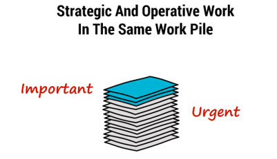 Text: “Strategic and Operative Work in the same work pile”. Important and urgent things are stacked on top of one another.