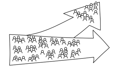 Drawing of two arrows containing people. One arrow splits off. The drawing represents a gap between management and the rest of the organization.