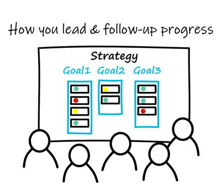 How you lead and follow up progress