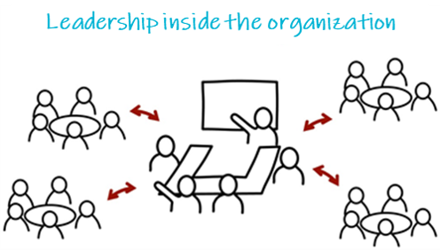 Leadership inside the organization