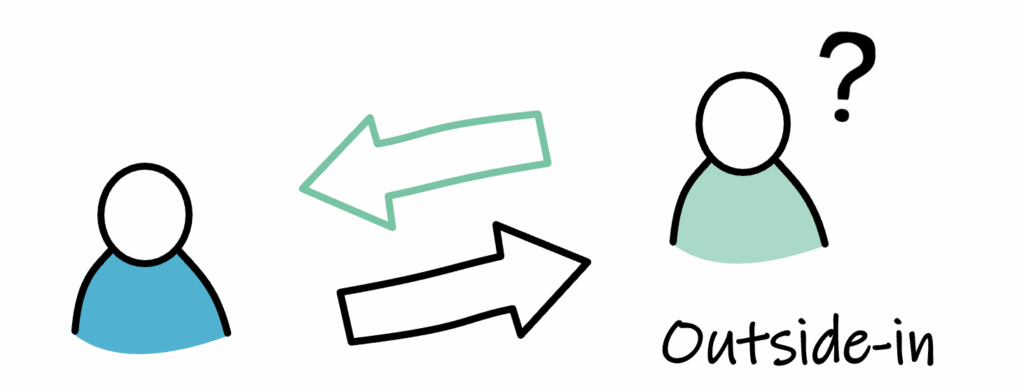 Drawing of an outside-in perspective with two persons. The green person is looking at the blue person & has a question mark.