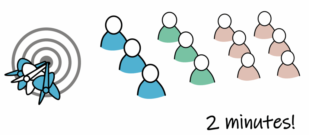 Drawing of a dartboard and three groups of people with different colored shirts, representing presentation about quarter goals. Text: “2 minutes!”