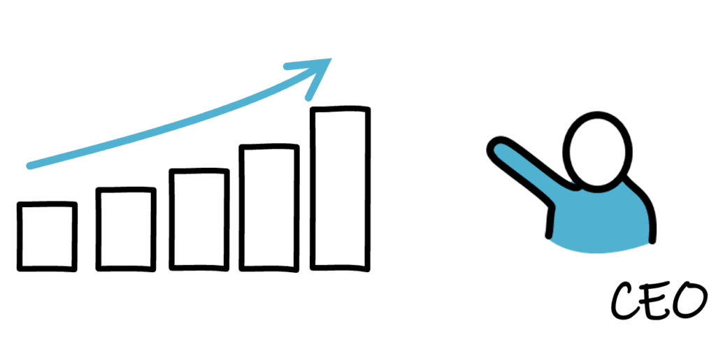 Drawing of a chart that is growing (representing key figures) and a CEO that points at the growing figures. Text: “CEO”