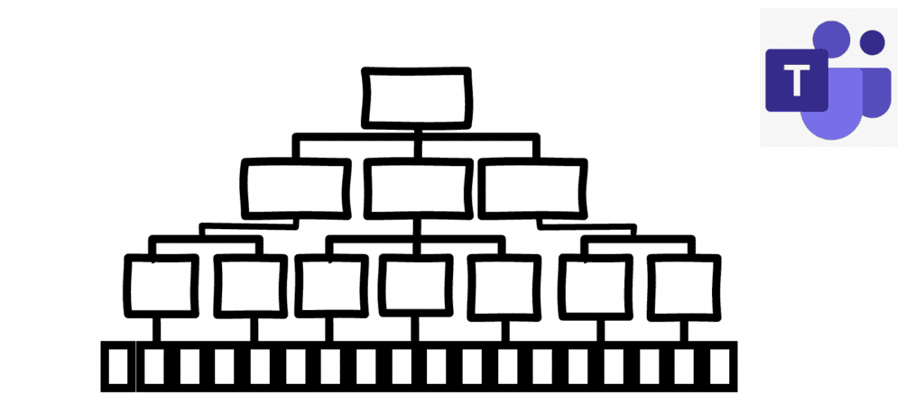 Figure of a hierarchical organization chart in tandem with Microsoft Teams.