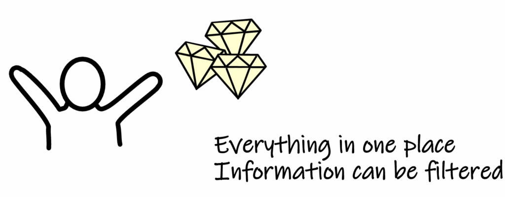 A cheering person and three diamonds. Text: Everything in one place. Information can be filtered.”. Representing a digital management system.can be filtered
