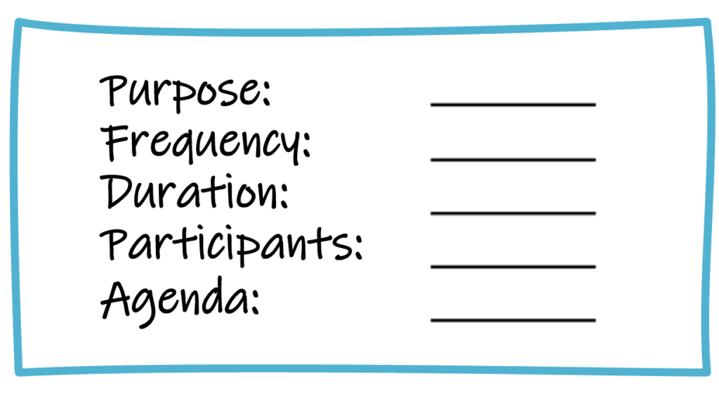 Drawing of a meeting agenda for frequent meetings. Text: “Purpose, Frequency, Duration, Participants, Agenda”