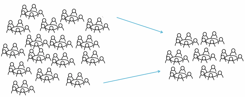 Drawing of many table meetings reduced to a lesser number of meetings. Representing a reduced number of meetings held inside an organization.