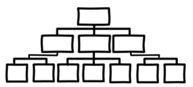 Drawing of an organizational chart with three levels. The number of boxes per level is 1, 3 and 7.