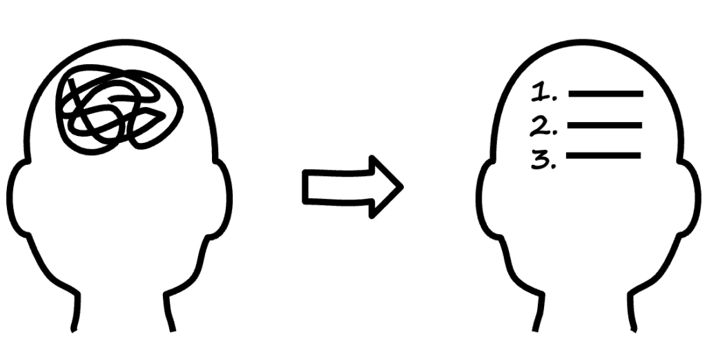 Drawing of two heads, one has a mess inside the head and the other has a clear structure. An arrow points from the mess towards clear structure.