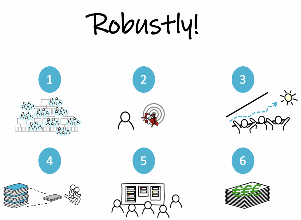 Summarizing drawing of six images that describe Stradigo’s six phase robust strategy implementation principles.