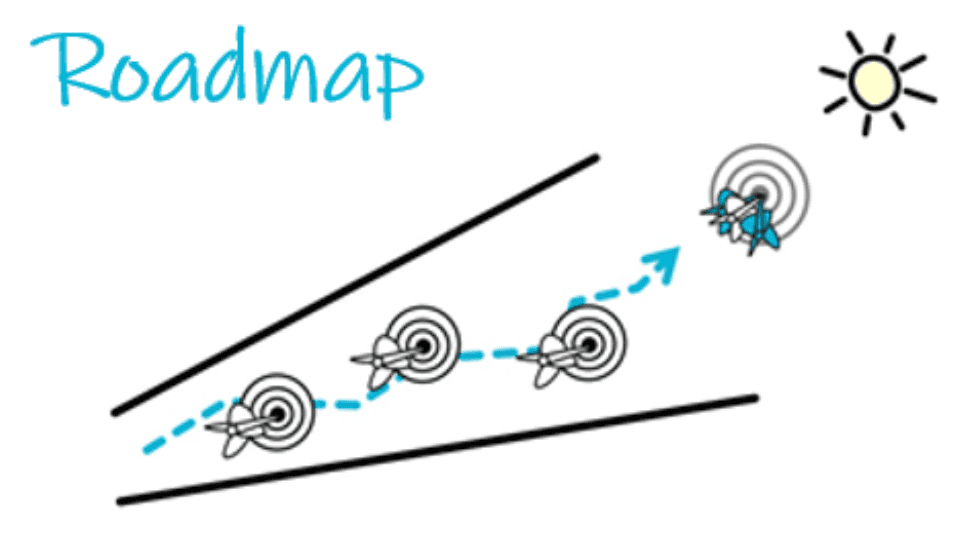 Strategy roadmap represented by a sector with a dotter arrow and dart boards on top that represent goals.