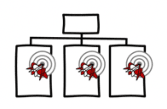 Drawing that represents different business units in a hierarchy, that get assigned individual goals.