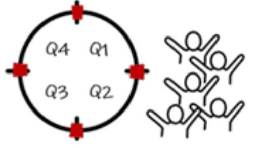 Drawing of a circle divided into four quarters beside a group of five people. The five people are cheering.