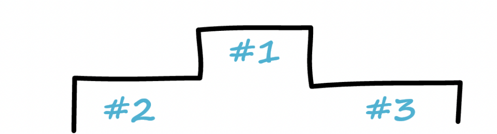 Simple drawing of a podium with the positions #1, #2, and #3.