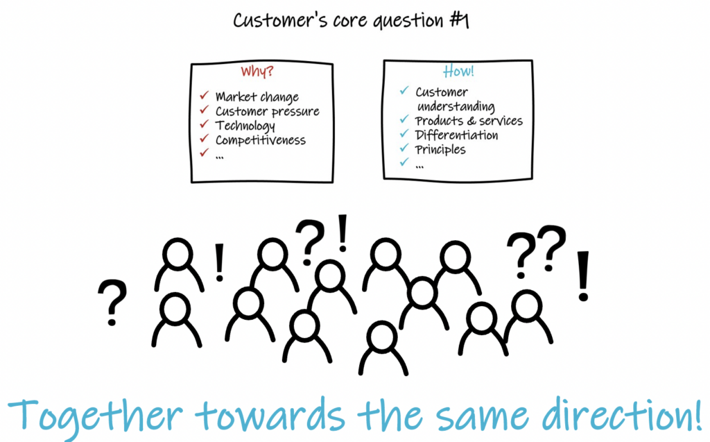 This figure presents the first core questions of a customer. Why is something happening? How will we respond? A large group of people look at these questions.