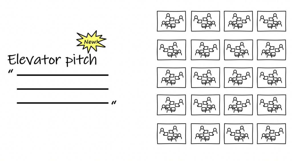 Drawing of groups commenting an elevator pitch in a digital environment during a strategy update. Text: “New Elevator Pitch”