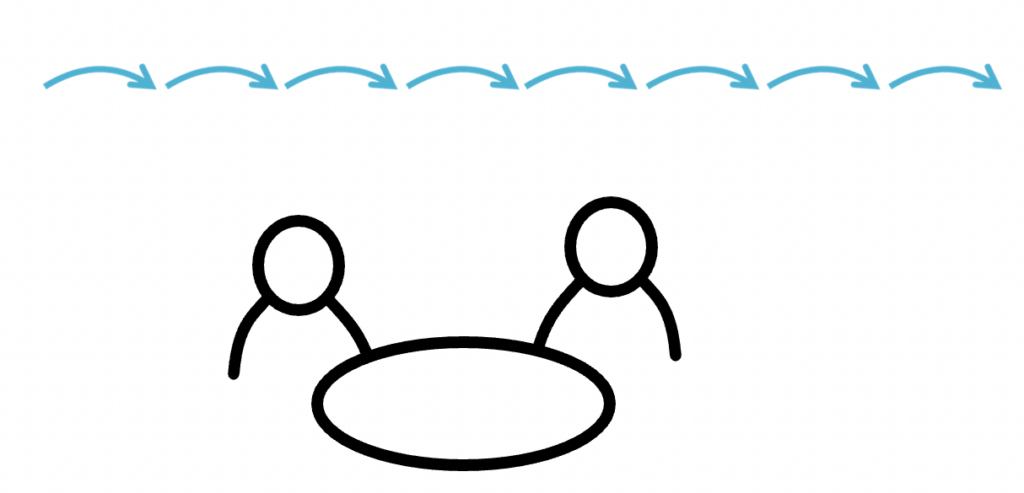 A drawing of two persons sitting around a table and 8 arrows above the persons, representing business horizons for 8 years.