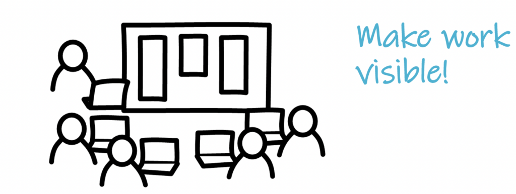 Simple drawing of five people with laptops looking at a digital notice board beside the text “Make work visible!”.