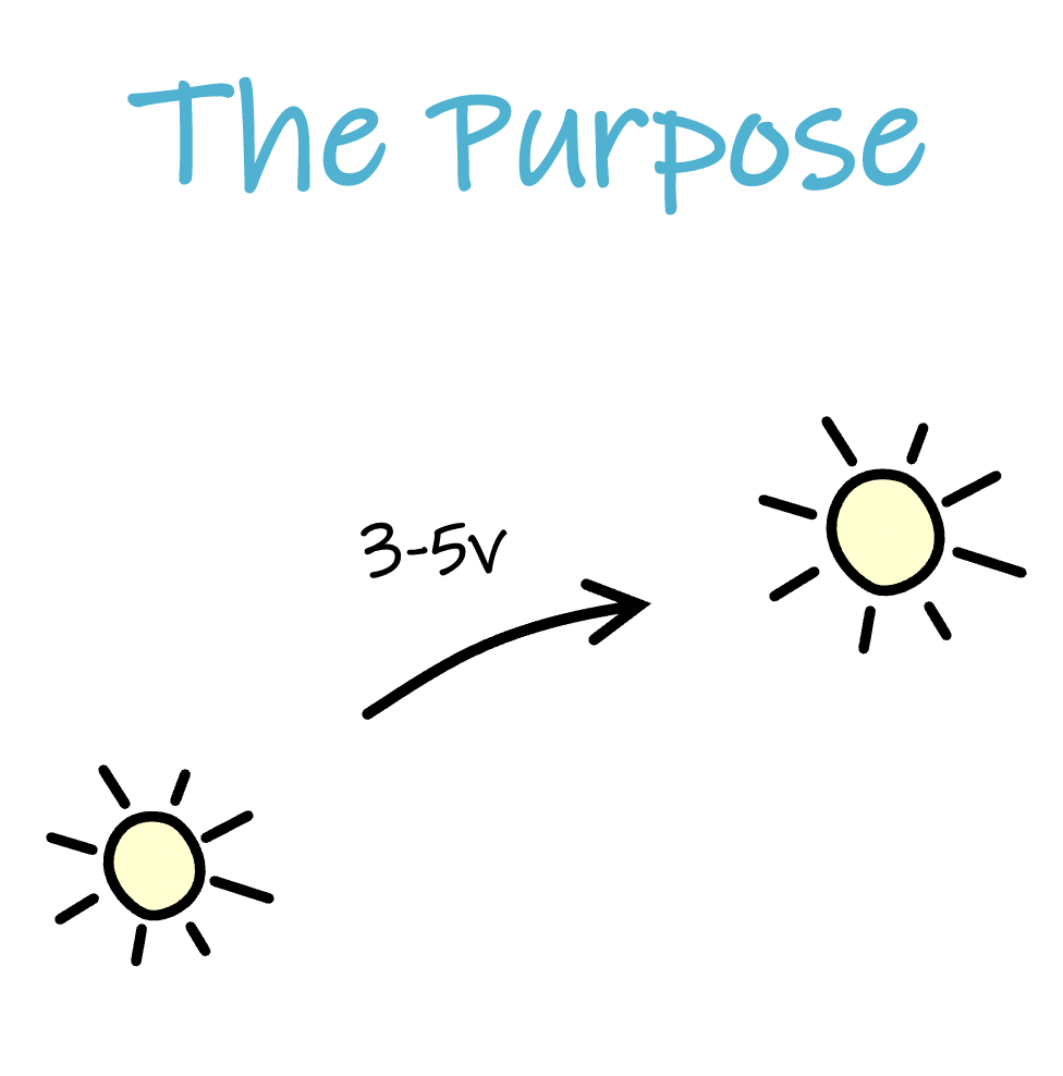 Text: “The Purpose” and a drawing of two suns under the text. An arrow goes from one arrow to the other. The arrow represents a timespan of 3-5 years.