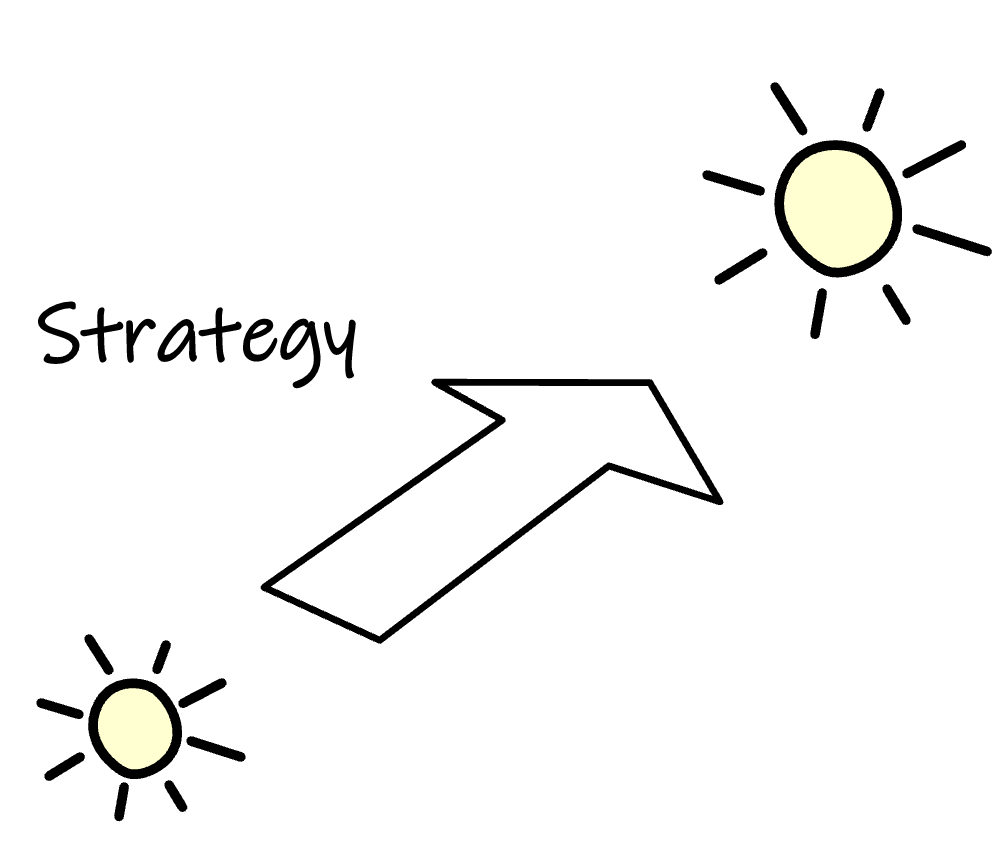strategy between suns