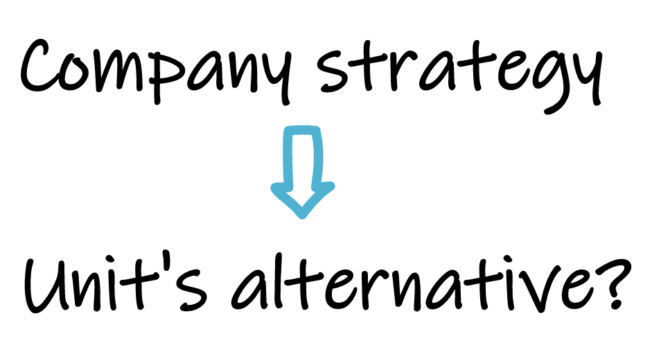 Text: “Company strategy, unit’s alternative”. A blue arrow goes from company strategy to unit’s alternative.