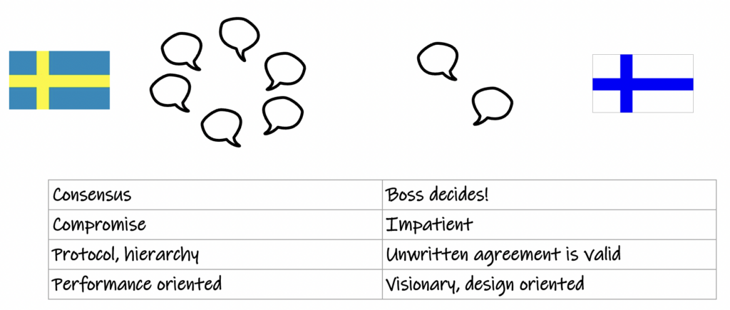 Figure that describes the cultural differences between Sweden and Finland in decisions in the form of a simple comparison table.