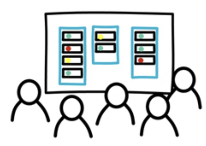 Drawing of five people looking at a strategy dashboard. The board blue columns with cards. Each card has a colored dot, either red, yellow or green.