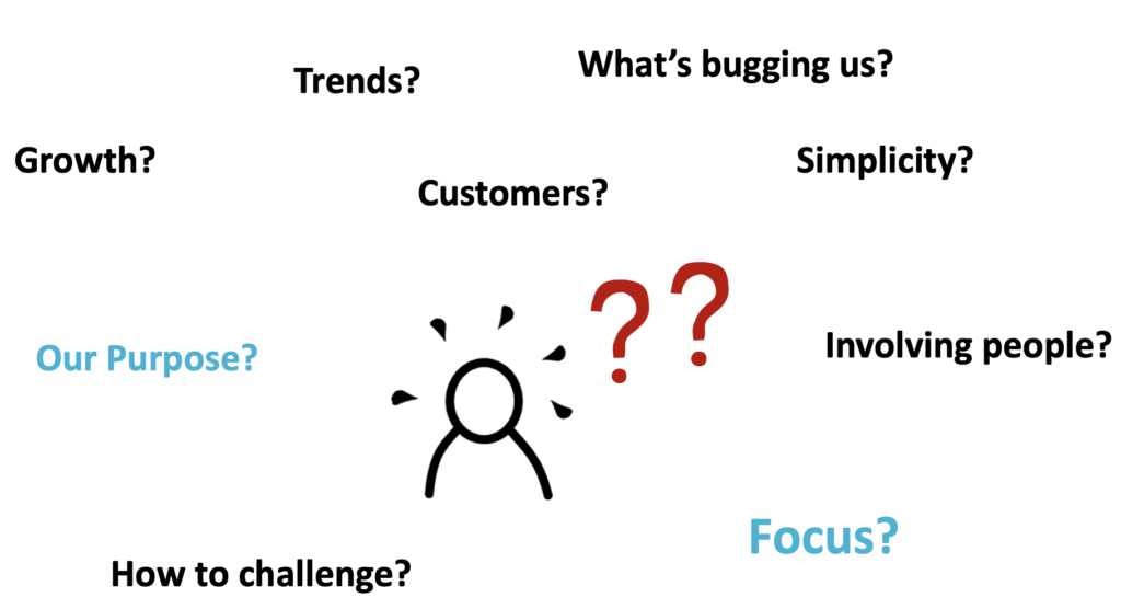 Strategy creation worries. Text: “Focus, our purpose, involving people, simplicity, customers, what’s bugging us, trends, growth, how to challenge?”