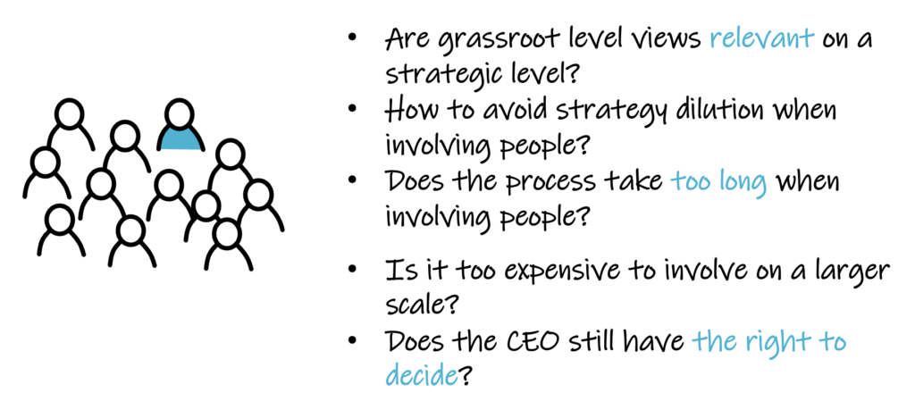 Figure about how to involve people on a large scale. Text: “Are grassroot level views relevant on a strategy level? How to avoid strategy dilution when involving people? Does the process take too long when involving people? Is it too expensive to involve on a larger scale? Does the CEO still have the right to decide?”