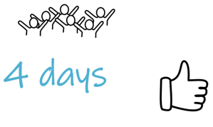 Drawing of a group of cheering people, a hand showing thumbs up and text: “4 days”, emphasizing a workshop process that takes four days to complete.